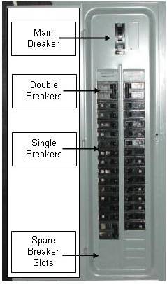Installing An Electrical Service For a Finished Basement ... 220 service panel wiring diagram 